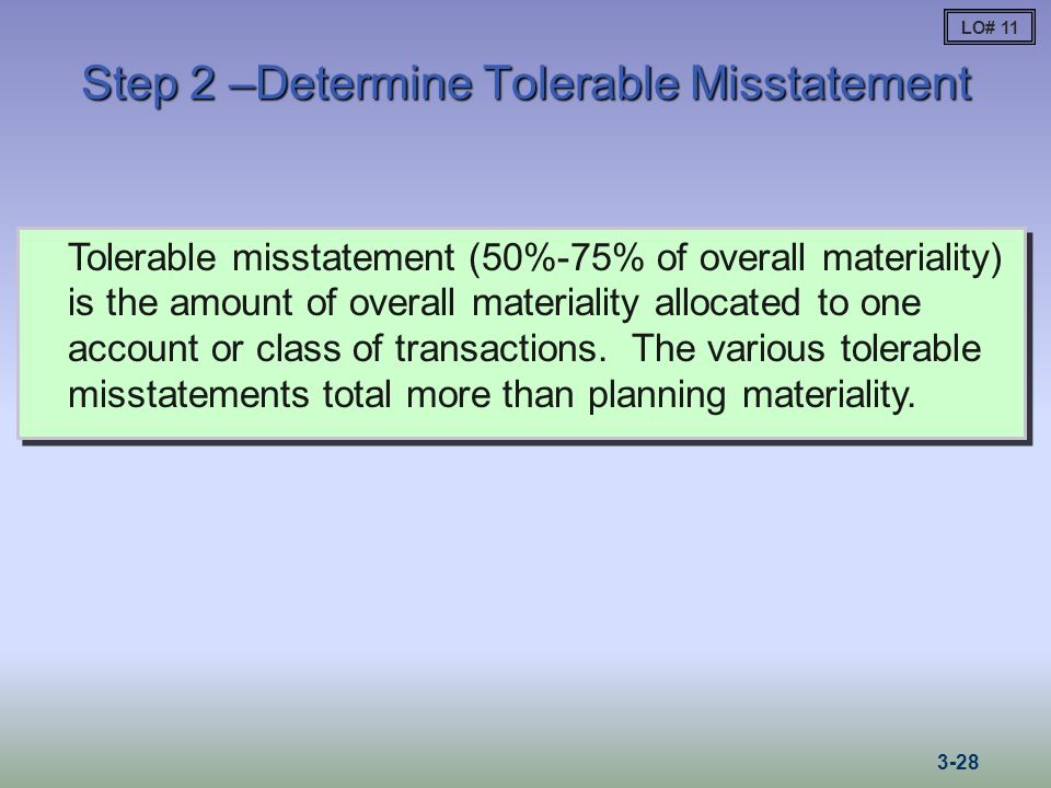 materiality and tolerable misstatement